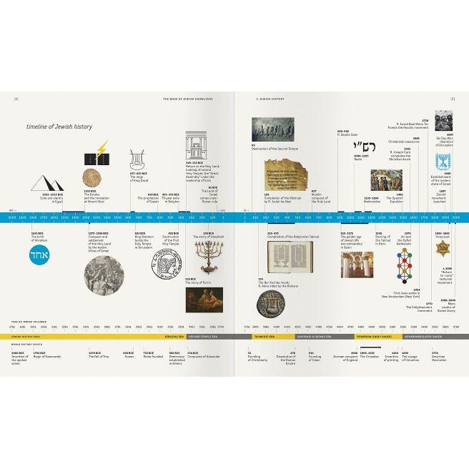 The Book of Jewish Knowledge Teachings, Observances, & History of Judaism