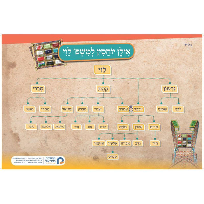 Family Tree Jewish Genealogy Poster The Tribe of Levi אילן יוחסין משפחת לוי