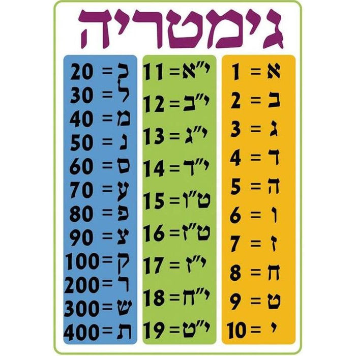 Educational Encapsulated Jewish Poster Gimatria / Gematria 27" x 19" Made in Israel