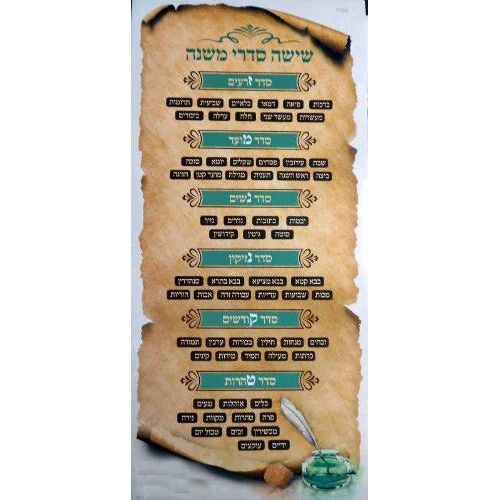 Chart of Shisha Sidrei Mishna 6 Books of Mishna Hebrew Laminated Jewis ...