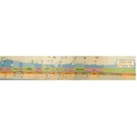 Jerusalem Historical Timeline From Creation to the Present Jewish Classroom Hebrew Poster