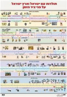 Sold out Historical Timeline of the Jewish People HEBREW Jewish Classroom Poster