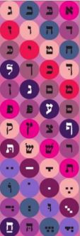 Alef (Aleph) Bet Colorful Circles Jewish Stickers 6 sheets