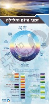Zman HaYom VLayla Time of Day & Night According to the Halacha Jewish Hebrew Educational Poster