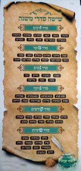 Chart of Shisha Sidrei Mishna 6 Books of Mishna Hebrew Laminated Jewish Poster 27" x 12.5