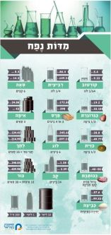 Chart of Volume Equivalents from the time of the Talmud Jewish Hebrew Classroom Poster