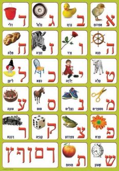 Aleph Bet Large Capsulated Hebrew Alphabet Jewish Poster - Great for Classroom