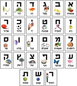 Aleph Bet Large Jewish Hebrew Poster 27"x19" Great for Classroom