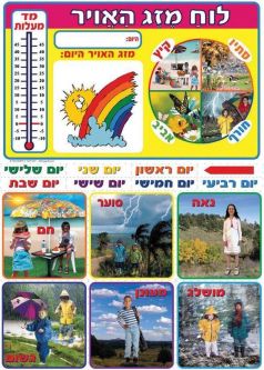 Educational Jewish Poster "Weather Station" 27" x 19" Made in Israel Great for Classroom