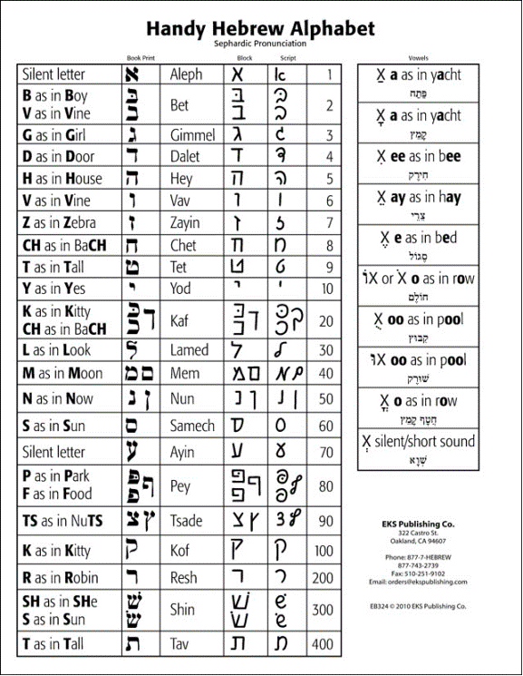ALEPH BET - Single Handy Hebrew Alphabet Book Print, Block, Script ...