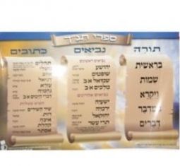 The Books of Tanach Jewish Classroom Poster 27" x 19"