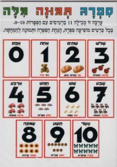 Numbers in Hebrew - Jewish Classroom Poster Set Poster Set - Numbers